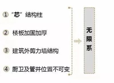 建筑加固技术发展趋势(建筑加固工程行业现状与发展趋势) 装饰家装设计 第3张 建筑加固技术发展趋势(建筑加固工程行业现状与发展趋势) 装饰家装设计 第3张