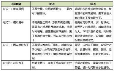 厂房建设成本控制案例分析(厂房建设成本控制) 钢结构玻璃栈道设计 第1张 厂房建设成本控制案例分析(厂房建设成本控制) 钢结构玻璃栈道设计 第1张