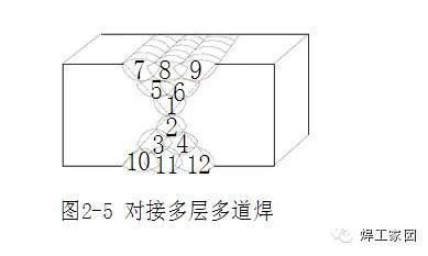 多层多道焊接技术要点(多层多道焊接技术是一种常用的焊接方法是一种常用的焊接方法) 建筑方案施工 第2张 多层多道焊接技术要点(多层多道焊接技术是一种常用的焊接方法是一种常用的焊接方法) 建筑方案施工 第2张