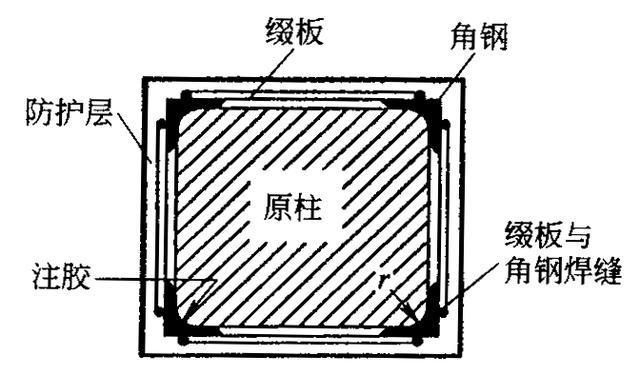 常用的混凝土加固方法(混凝土加固方法及其适用范围和方法原理) 北京网架设计 第3张 常用的混凝土加固方法(混凝土加固方法及其适用范围和方法原理) 北京网架设计 第3张