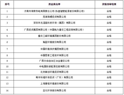 厂房设计中的环保考量因素(工业建筑规划与环保因素融入工业建筑规划中的意义) 结构电力行业施工 第3张 厂房设计中的环保考量因素(工业建筑规划与环保因素融入工业建筑规划中的意义) 结构电力行业施工 第3张