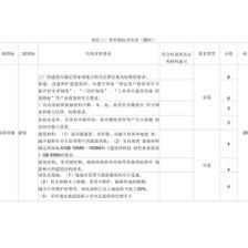 厂房设计中的环保考量因素(工业建筑规划与环保因素融入工业建筑规划中的意义) 结构电力行业施工 第5张 厂房设计中的环保考量因素(工业建筑规划与环保因素融入工业建筑规划中的意义) 结构电力行业施工 第5张