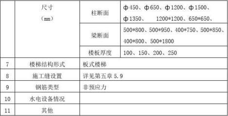 北京楼板厚度一般是多少(北京楼板厚度与荷载关系解析楼板厚度与荷载关系解析) 建筑方案施工 第3张 北京楼板厚度一般是多少(北京楼板厚度与荷载关系解析楼板厚度与荷载关系解析) 建筑方案施工 第3张
