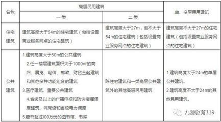 工业厂房与民用建筑的区别(工业厂房与民用建筑的区别是什么) 北京加固施工 第5张 工业厂房与民用建筑的区别(工业厂房与民用建筑的区别是什么) 北京加固施工 第5张