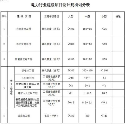 工程设计资质等级划分标准(工程设计资质划分标准) 装饰家装设计 第4张 工程设计资质等级划分标准(工程设计资质划分标准) 装饰家装设计 第4张