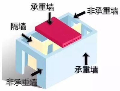 家庭住宅加固的注意事项（家庭住宅加固施工安全监控要点,房屋加固施工注意事项） 建筑消防设计 第5张