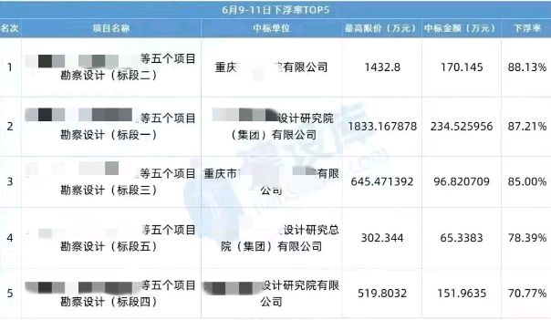 工程勘察设计收费标准使用手册(勘察设计收费标准使用手册) 结构地下室设计 第2张 工程勘察设计收费标准使用手册(勘察设计收费标准使用手册) 结构地下室设计 第2张