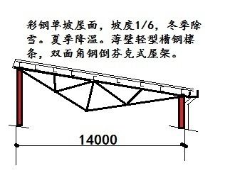 彩钢屋架制作方法(彩钢屋架的制作方法) 钢结构钢结构螺旋楼梯施工 第3张 彩钢屋架制作方法(彩钢屋架的制作方法) 钢结构钢结构螺旋楼梯施工 第3张