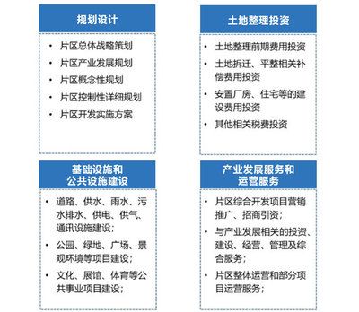 厂房区域划分的最佳实践(合肥厂房办公楼设计中厂房区域划分的一些最佳实践) 结构地下室设计 第4张 厂房区域划分的最佳实践(合肥厂房办公楼设计中厂房区域划分的一些最佳实践) 结构地下室设计 第4张