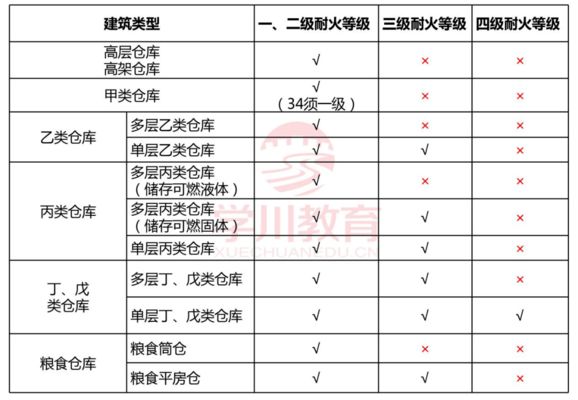 工业建筑消防安全要求（工业建筑的消防安全要求） 装饰工装设计 第2张