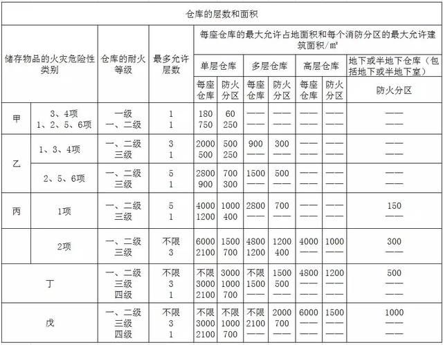 工业建筑消防安全要求（工业建筑的消防安全要求） 装饰工装设计 第4张