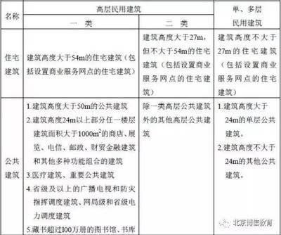 工业建筑消防安全要求（工业建筑的消防安全要求） 装饰工装设计 第3张