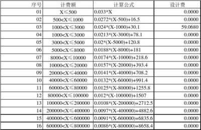工程勘察设计费取费标准2020(2020年工程勘察设计收费标准) 装饰家装施工 第3张 工程勘察设计费取费标准2020(2020年工程勘察设计收费标准) 装饰家装施工 第3张