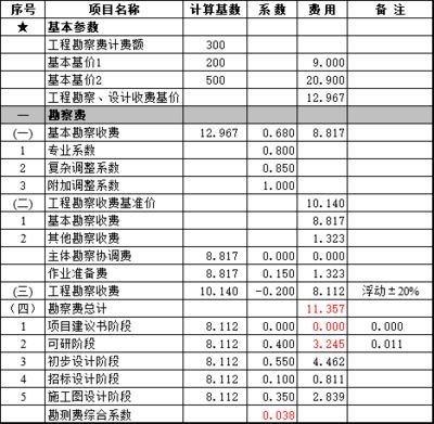 工程勘察设计费取费标准2020(2020年工程勘察设计收费标准) 装饰家装施工 第5张 工程勘察设计费取费标准2020(2020年工程勘察设计收费标准) 装饰家装施工 第5张