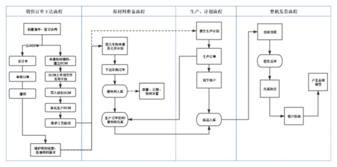工业厂房建设流程是怎样的?(工业厂房建设基本流程) 钢结构钢结构螺旋楼梯设计 第4张 工业厂房建设流程是怎样的?(工业厂房建设基本流程) 钢结构钢结构螺旋楼梯设计 第4张