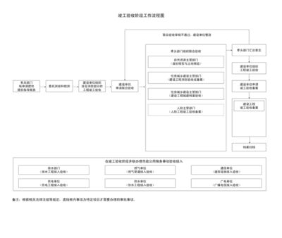 工业厂房建设流程是怎样的?(工业厂房建设基本流程) 钢结构钢结构螺旋楼梯设计 第5张 工业厂房建设流程是怎样的?(工业厂房建设基本流程) 钢结构钢结构螺旋楼梯设计 第5张