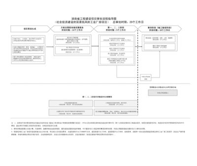 工业厂房建设流程是怎样的?(工业厂房建设基本流程) 钢结构钢结构螺旋楼梯设计 第3张 工业厂房建设流程是怎样的?(工业厂房建设基本流程) 钢结构钢结构螺旋楼梯设计 第3张