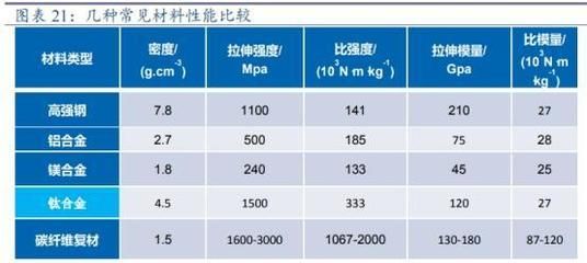 常见钢材种类及密度(佛系玩家一枚~常见的钢材种类有哪些) 钢结构有限元分析设计 第3张 常见钢材种类及密度(佛系玩家一枚~常见的钢材种类有哪些) 钢结构有限元分析设计 第3张