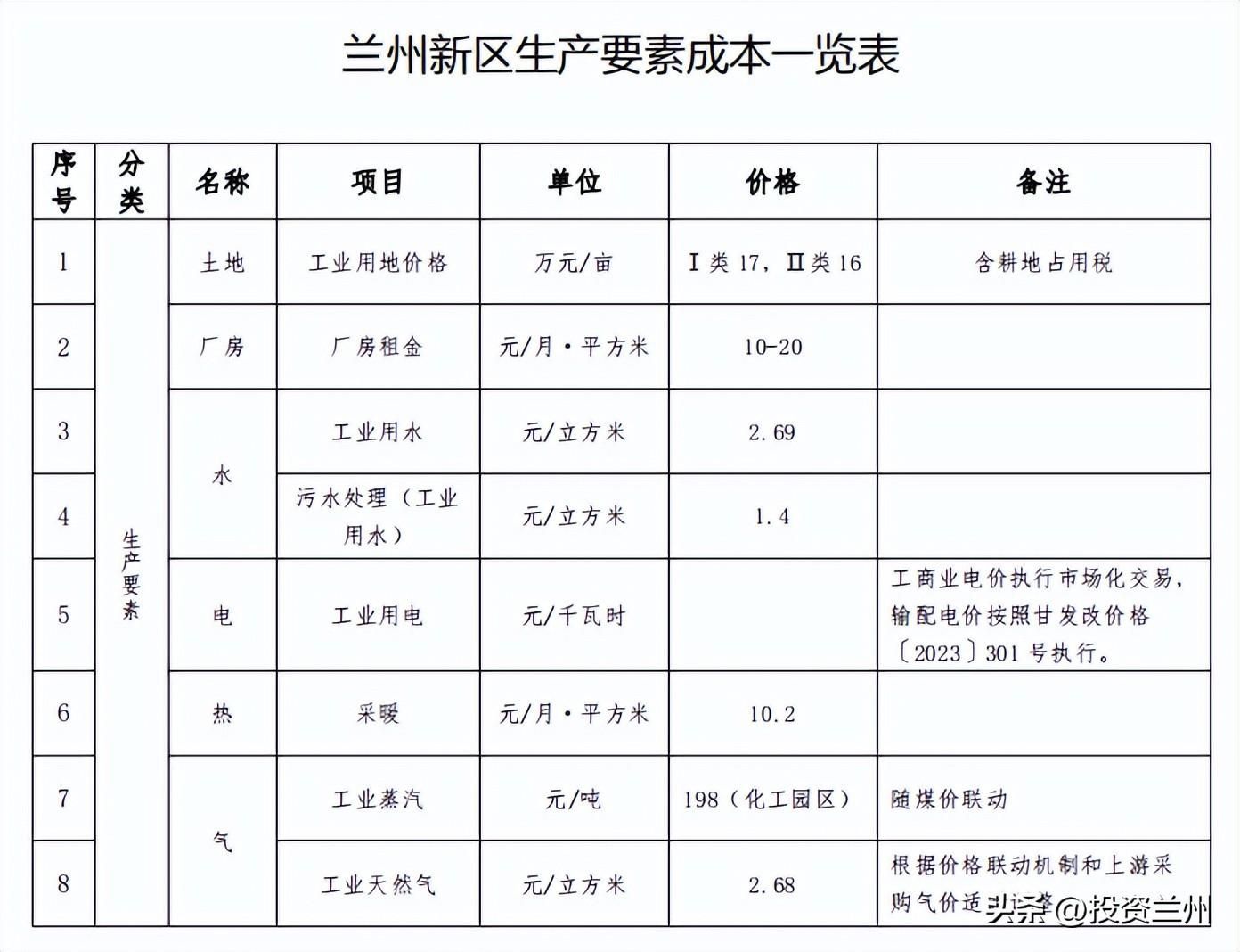 厂房建设税收优惠政策(厂房建设税收优惠政策包括以下几个方面包括以下几个方面) 钢结构玻璃栈道设计 第1张 厂房建设税收优惠政策(厂房建设税收优惠政策包括以下几个方面包括以下几个方面) 钢结构玻璃栈道设计 第1张