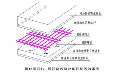 不同环境下加固材料选择(加固材料如何选择) 全国钢结构厂 第3张 不同环境下加固材料选择(加固材料如何选择) 全国钢结构厂 第3张
