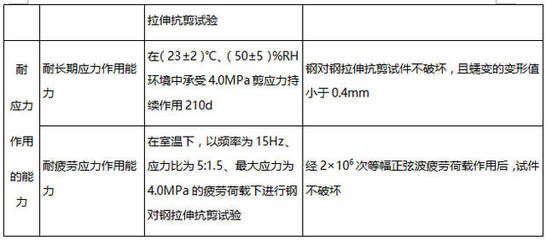 不同环境下加固材料选择(加固材料如何选择) 全国钢结构厂 第5张 不同环境下加固材料选择(加固材料如何选择) 全国钢结构厂 第5张