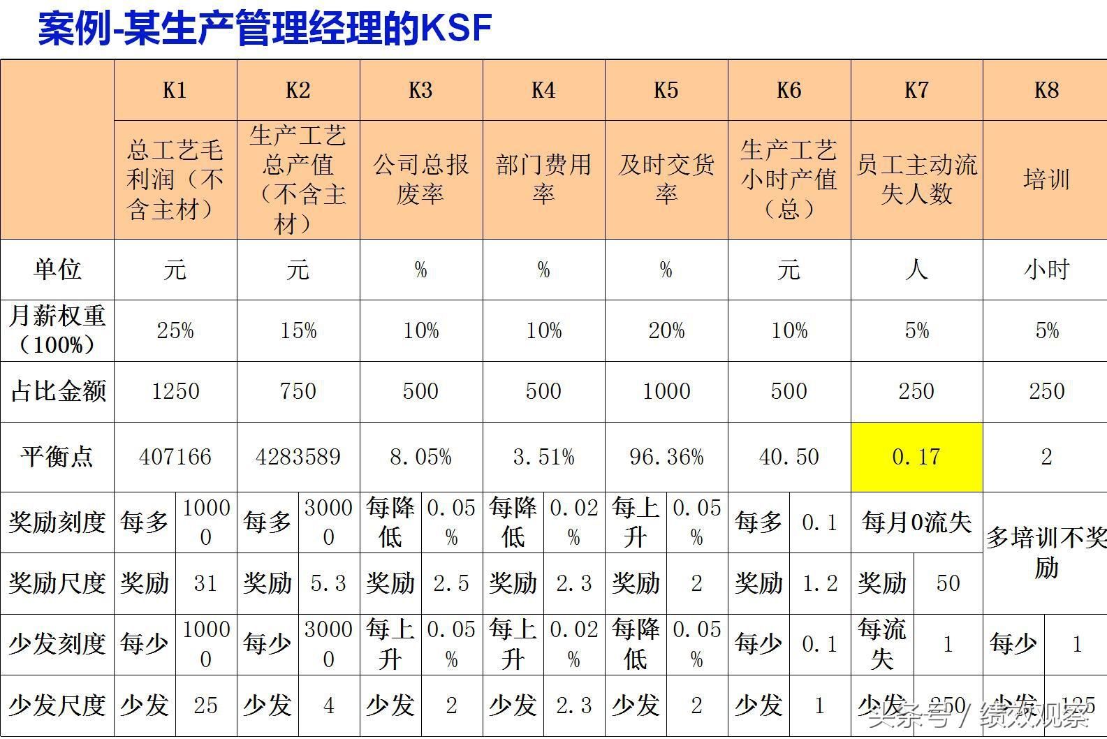 如何优化厂房固定成本(优化厂房固定成本) 结构污水处理池施工 第2张 如何优化厂房固定成本(优化厂房固定成本) 结构污水处理池施工 第2张