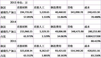 如何优化厂房固定成本(优化厂房固定成本) 结构污水处理池施工 第3张 如何优化厂房固定成本(优化厂房固定成本) 结构污水处理池施工 第3张