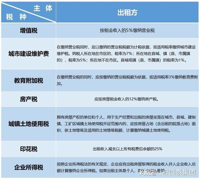 厂房建设税务处理指南(企业厂房建设税务处理的基本指南) 钢结构跳台设计 第5张 厂房建设税务处理指南(企业厂房建设税务处理的基本指南) 钢结构跳台设计 第5张