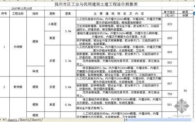 工业建筑与民用建筑的区别(工业建筑与民用建筑与工业建筑的区别有哪些) 结构地下室施工 第3张 工业建筑与民用建筑的区别(工业建筑与民用建筑与工业建筑的区别有哪些) 结构地下室施工 第3张