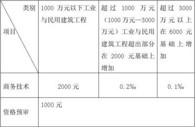 工业建筑与民用建筑的区别(工业建筑与民用建筑与工业建筑的区别有哪些) 结构地下室施工 第5张 工业建筑与民用建筑的区别(工业建筑与民用建筑与工业建筑的区别有哪些) 结构地下室施工 第5张