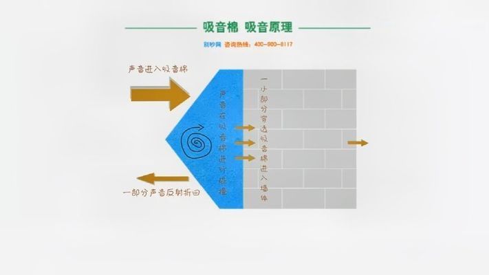 岩棉板吸音效果测试(岩棉板在家庭装修中的应用) 钢结构有限元分析设计 第3张 岩棉板吸音效果测试(岩棉板在家庭装修中的应用) 钢结构有限元分析设计 第3张