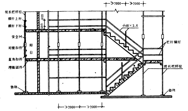 房屋加固改造施工方案关于安全人员登高的规定（房屋加固改造施工方案）