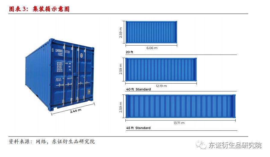 干货集装箱规格(干货集装箱基本规格) 钢结构框架施工 第5张 干货集装箱规格(干货集装箱基本规格) 钢结构框架施工 第5张