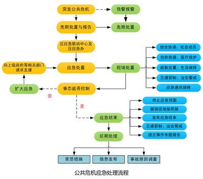 厂房预算审批流程详解（厂房预算审批流程） 北京加固施工 第5张