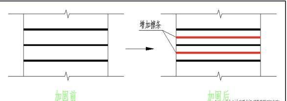 房屋加固施工周期优化(地基加固设计改造施工周期加固设计的步骤包括以下几个方面) 结构工业装备设计 第4张 房屋加固施工周期优化(地基加固设计改造施工周期加固设计的步骤包括以下几个方面) 结构工业装备设计 第4张