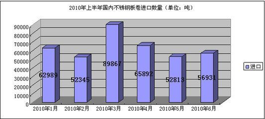 不锈钢板出口市场分析（中国不锈钢产品出口趋势）