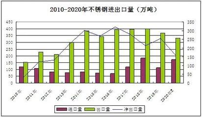 不锈钢板出口市场分析（中国不锈钢产品出口趋势）