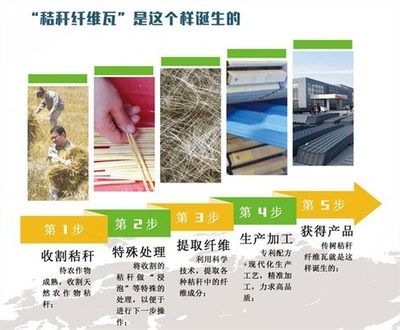 彩钢瓦房使用年限 国家标准(彩钢瓦房国家标准最新动态,) 北京加固设计(加固设计公司) 第2张 彩钢瓦房使用年限 国家标准(彩钢瓦房国家标准最新动态,) 北京加固设计(加固设计公司) 第2张