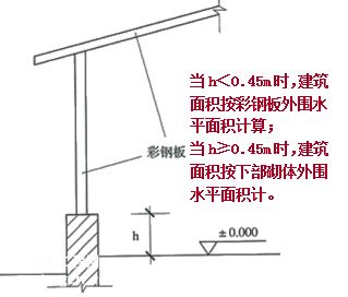 彩钢结构设计规范(彩钢结构设计规范是一系列关于彩钢结构设计规范的详细信息) 钢结构网架设计 第1张 彩钢结构设计规范(彩钢结构设计规范是一系列关于彩钢结构设计规范的详细信息) 钢结构网架设计 第1张