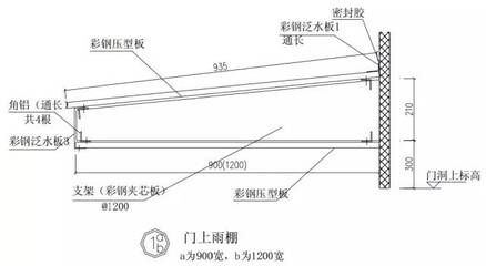 彩钢结构设计规范(彩钢结构设计规范是一系列关于彩钢结构设计规范的详细信息) 钢结构网架设计 第5张 彩钢结构设计规范(彩钢结构设计规范是一系列关于彩钢结构设计规范的详细信息) 钢结构网架设计 第5张