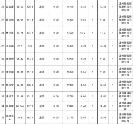 屋顶光伏规划(屋顶光伏规划是一个综合性的项目) 结构工业钢结构施工 第5张 屋顶光伏规划(屋顶光伏规划是一个综合性的项目) 结构工业钢结构施工 第5张