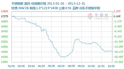 不同材质钢板公差对比分析(不同材质钢板的公差标准) 装饰工装施工 第4张 不同材质钢板公差对比分析(不同材质钢板的公差标准) 装饰工装施工 第4张