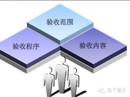 加固方案审批流程详解(加固方案审批流程) 结构工业钢结构施工 第3张 加固方案审批流程详解(加固方案审批流程) 结构工业钢结构施工 第3张
