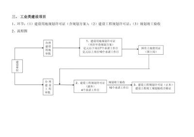 加固方案审批流程详解(加固方案审批流程) 结构工业钢结构施工 第4张 加固方案审批流程详解(加固方案审批流程) 结构工业钢结构施工 第4张