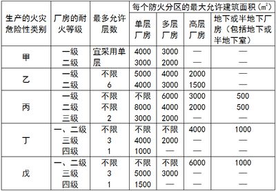 厂房建筑面积计算标准 结构桥梁钢结构施工 第3张 厂房建筑面积计算标准 结构桥梁钢结构施工 第3张