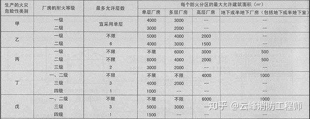 厂房建筑面积计算标准 结构桥梁钢结构施工 第1张 厂房建筑面积计算标准 结构桥梁钢结构施工 第1张