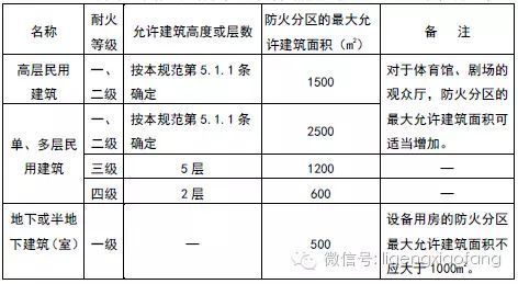 厂房建筑面积计算标准 结构桥梁钢结构施工 第2张 厂房建筑面积计算标准 结构桥梁钢结构施工 第2张