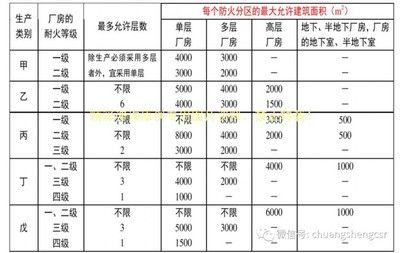 厂房建筑面积计算标准 结构桥梁钢结构施工 第4张 厂房建筑面积计算标准 结构桥梁钢结构施工 第4张