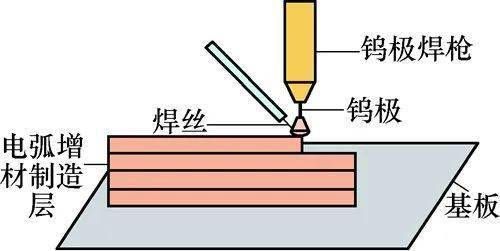 多层多道焊温度控制技巧(多层多道焊怎样才能控制温度) 北京加固设计 第3张 多层多道焊温度控制技巧(多层多道焊怎样才能控制温度) 北京加固设计 第3张