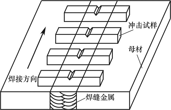 多层多道焊温度控制技巧(多层多道焊怎样才能控制温度) 北京加固设计 第4张 多层多道焊温度控制技巧(多层多道焊怎样才能控制温度) 北京加固设计 第4张